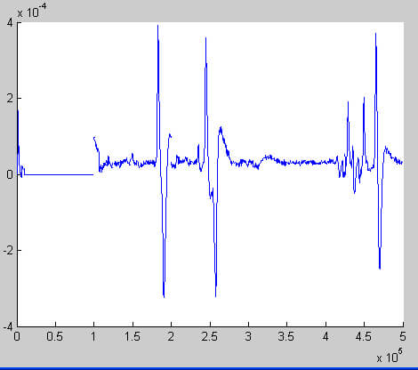 Clear signal excluding noise
